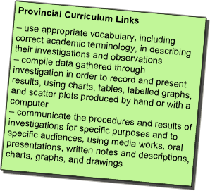 Provincial Curriculum Links
– use appropriate vocabulary, including correct academic terminology, in describing their investigations and observations 
– compile data gathered through investigation in order to record and present results, using charts, tables, labelled graphs, and scatter plots produced by hand or with a computer 
– communicate the procedures and results of investigations for specific purposes and to specific audiences, using media works, oral presentations, written notes and descriptions, charts, graphs, and drawings 